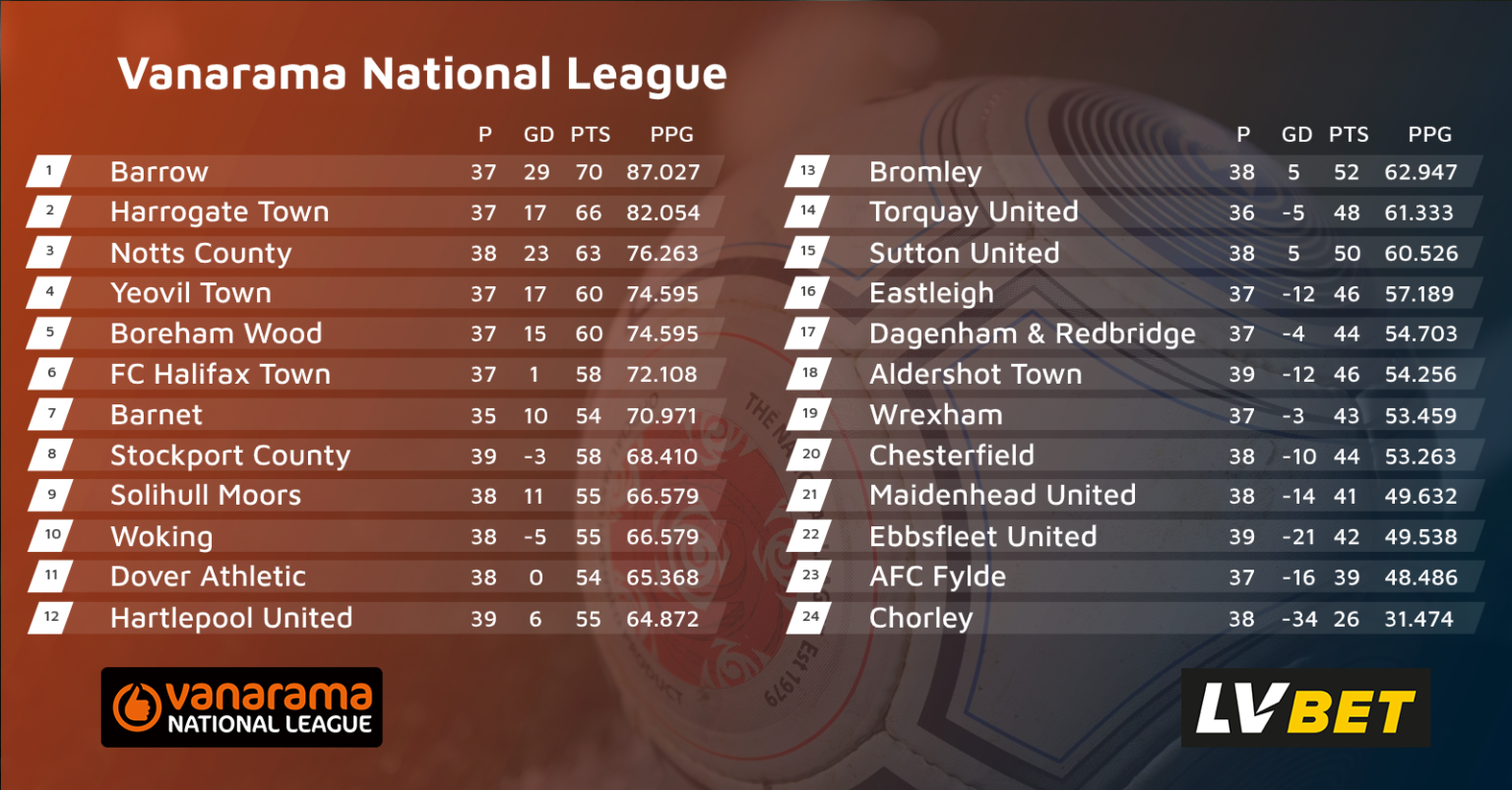 National League Statement AFC Fylde